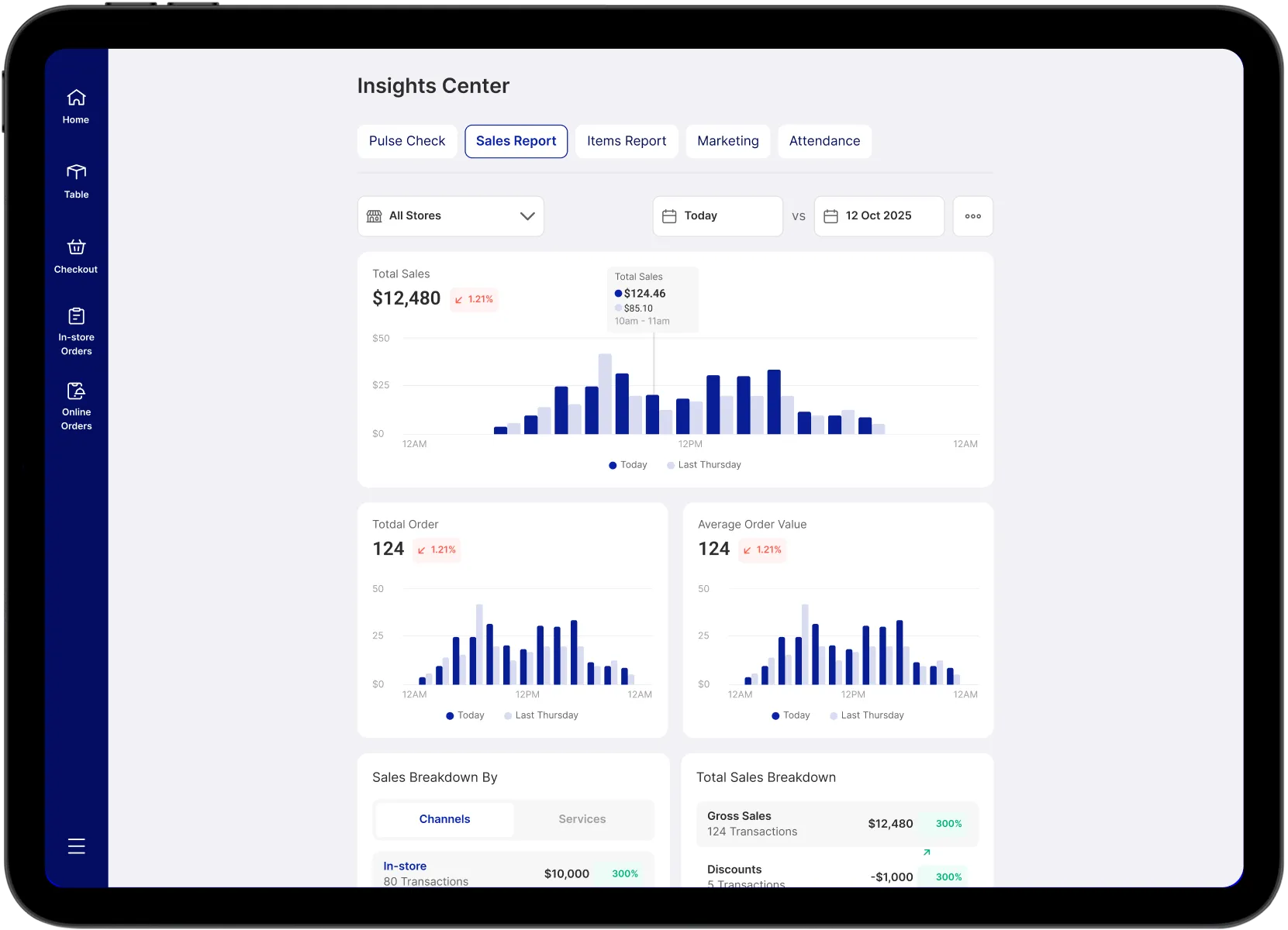 Operations Reports